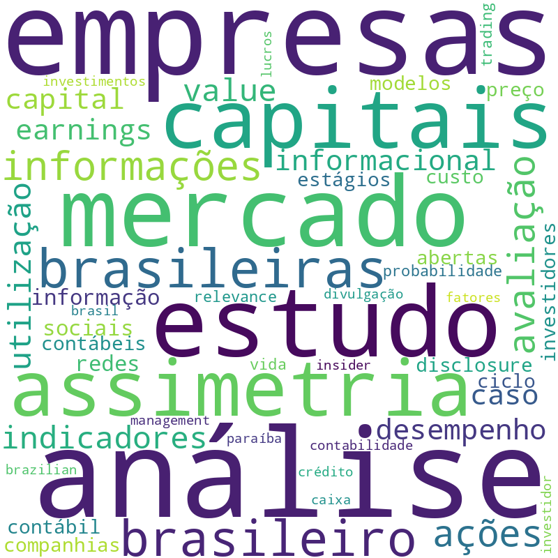 Nuvem de termos dos títulos das publicações