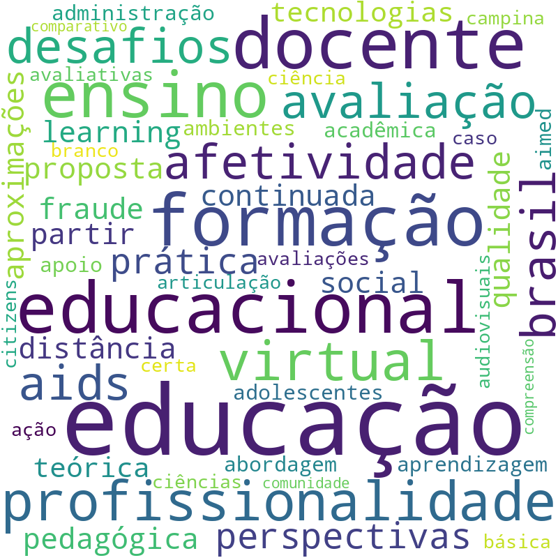Nuvem de termos dos títulos das publicações