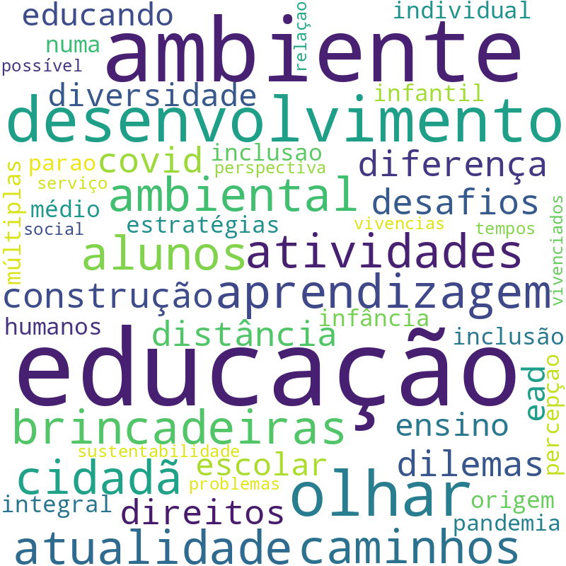 Nuvem de termos dos títulos das publicações