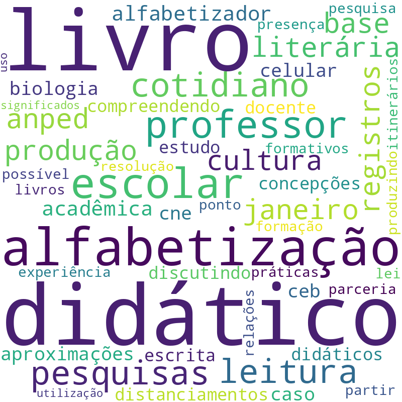 Nuvem de termos dos títulos das publicações