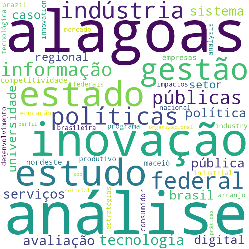 Nuvem de termos dos títulos das publicações