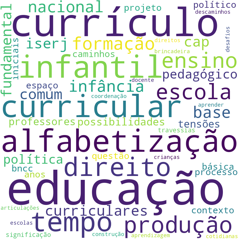 Nuvem de termos dos títulos das publicações