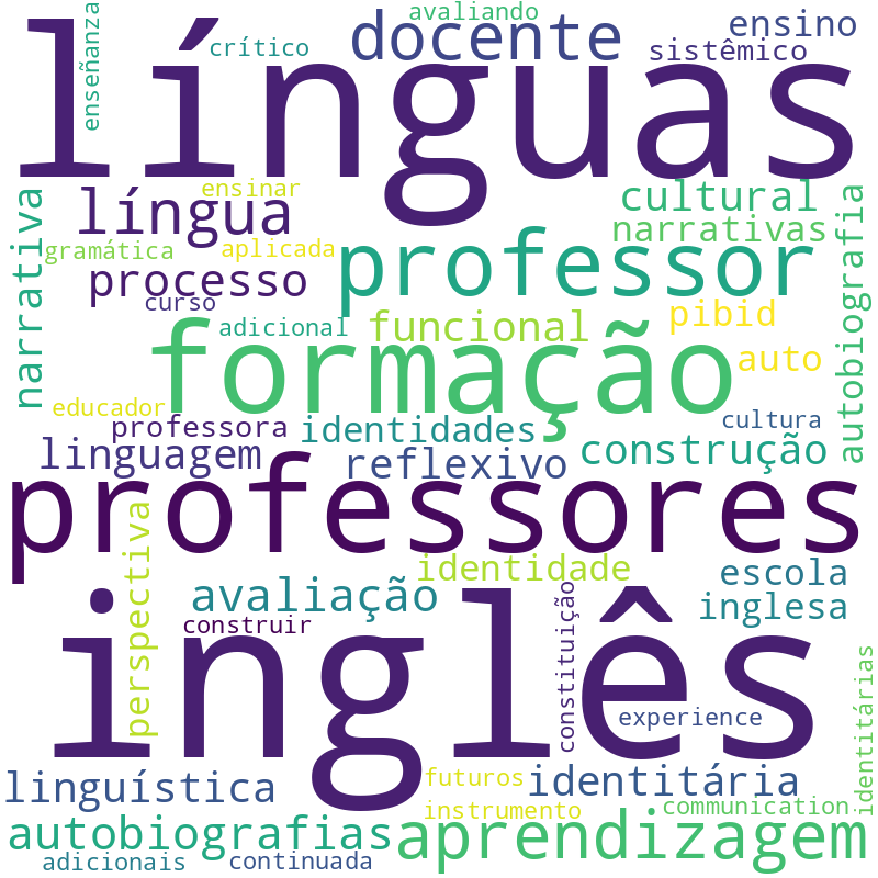 Nuvem de termos dos títulos das publicações