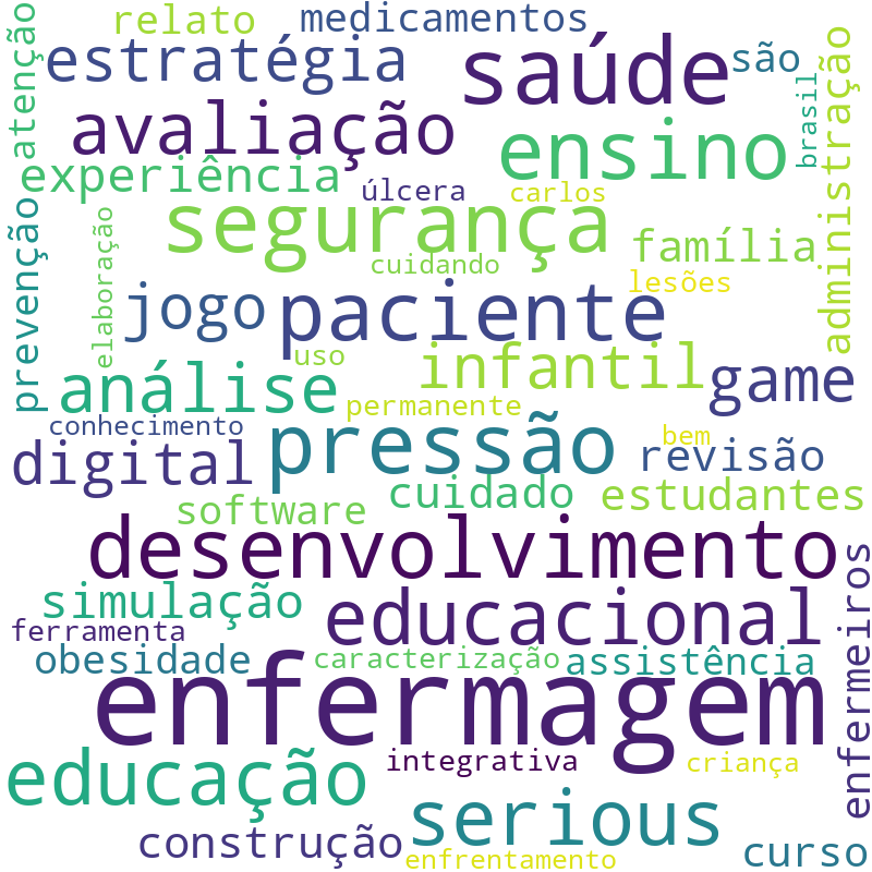 Nuvem de termos dos títulos das publicações