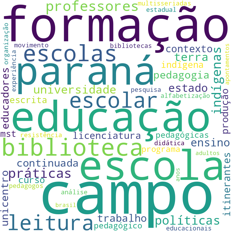 Nuvem de termos dos títulos das publicações