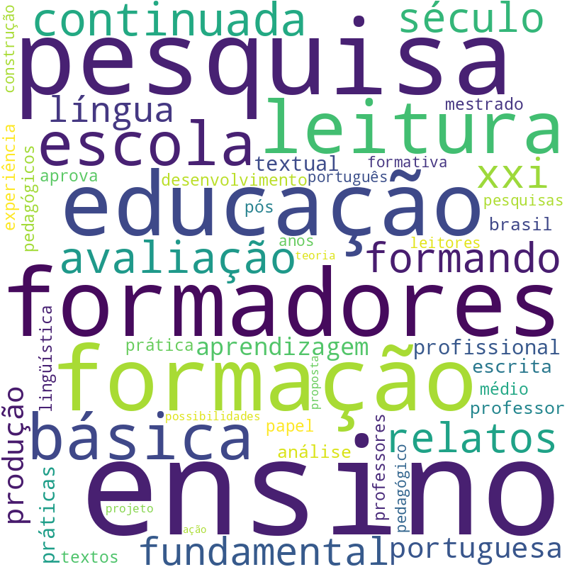 Nuvem de termos dos títulos das publicações
