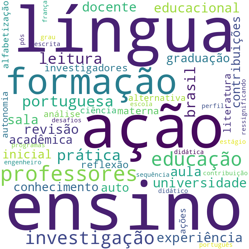 Nuvem de termos dos títulos das publicações