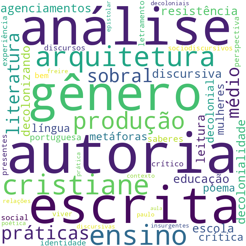 Nuvem de termos dos títulos das publicações