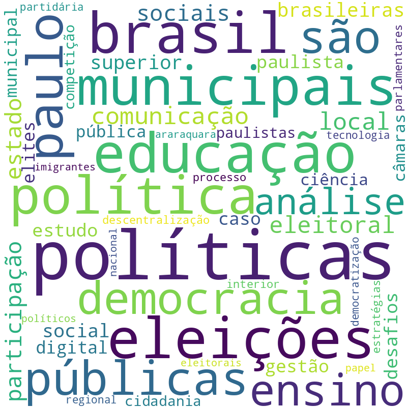 Nuvem de termos dos títulos das publicações