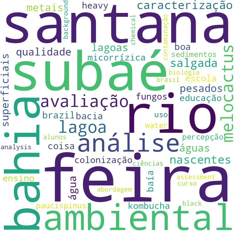 Nuvem de termos dos títulos das publicações