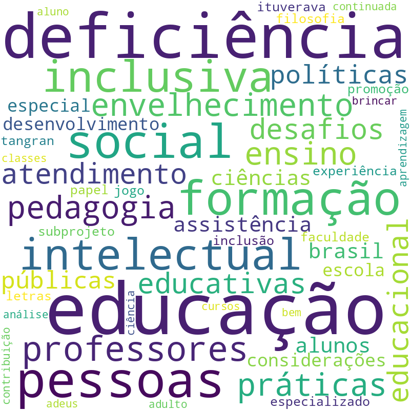 Nuvem de termos dos títulos das publicações