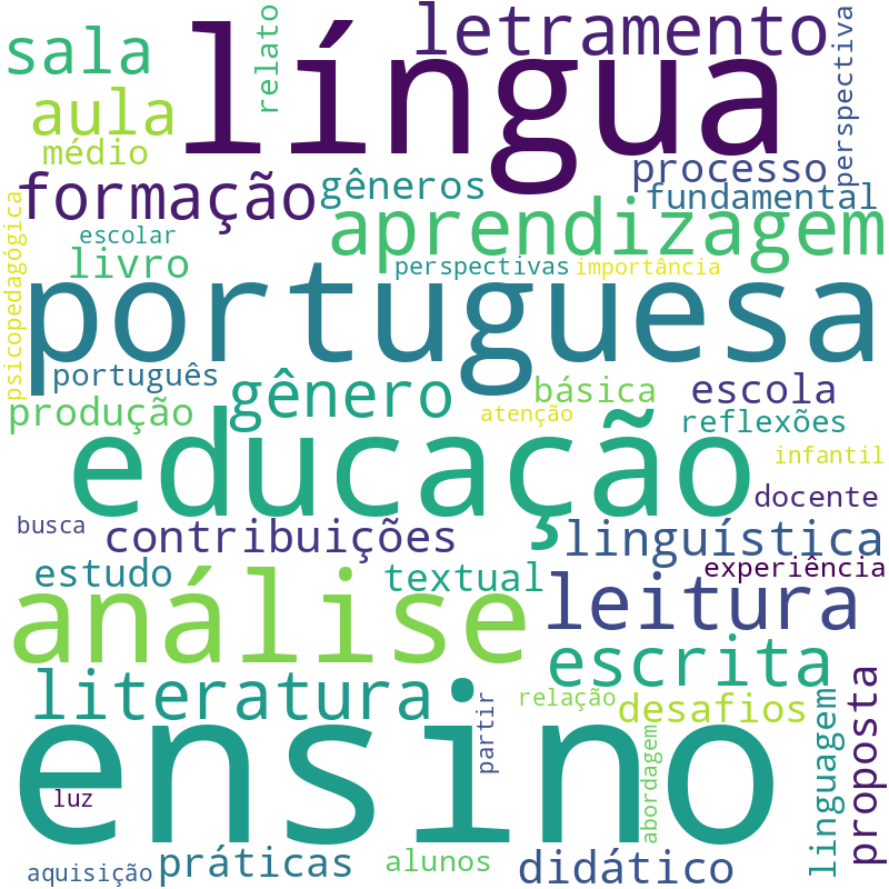 Nuvem de termos dos títulos das publicações