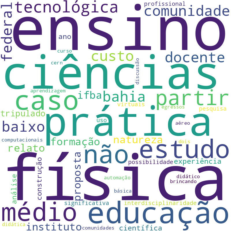 Nuvem de termos dos títulos das publicações
