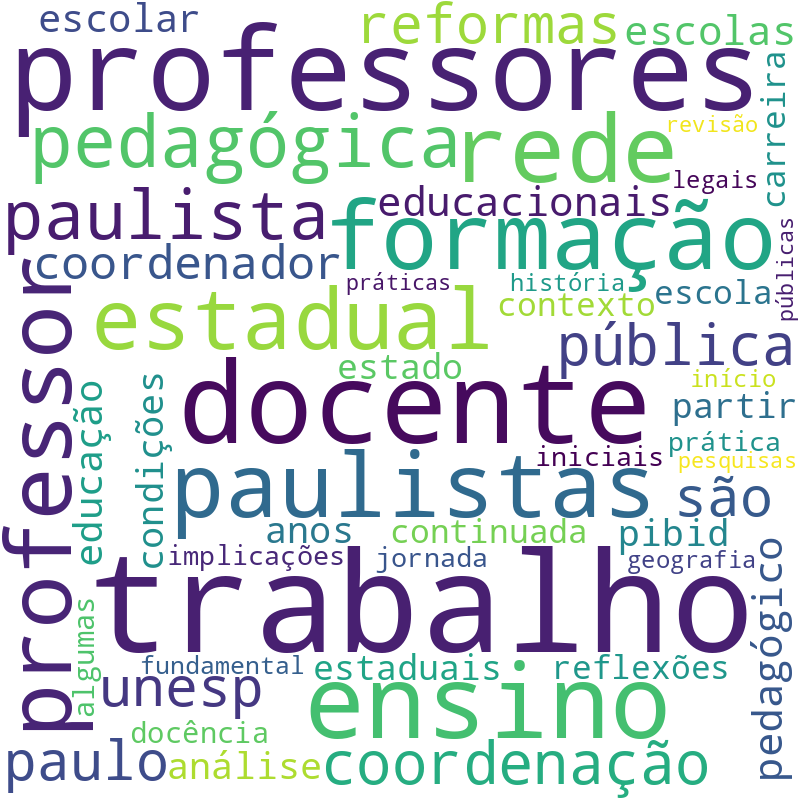 Nuvem de termos dos títulos das publicações