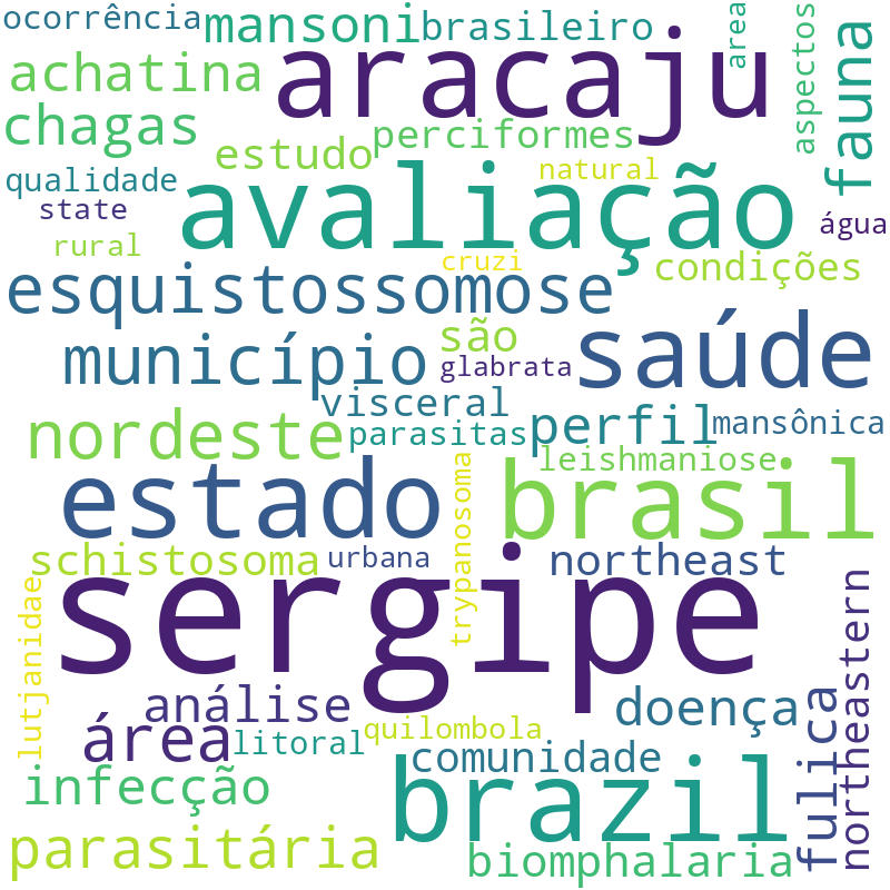 Nuvem de termos dos títulos das publicações