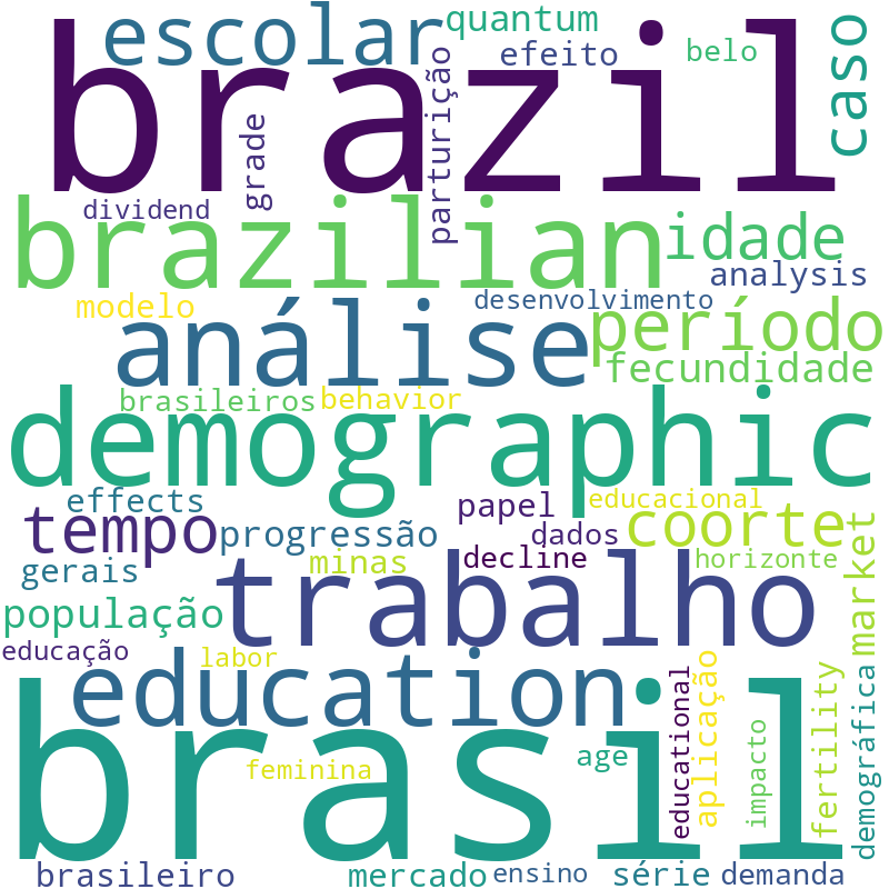 Nuvem de termos dos títulos das publicações