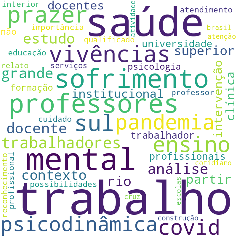 Nuvem de termos dos títulos das publicações