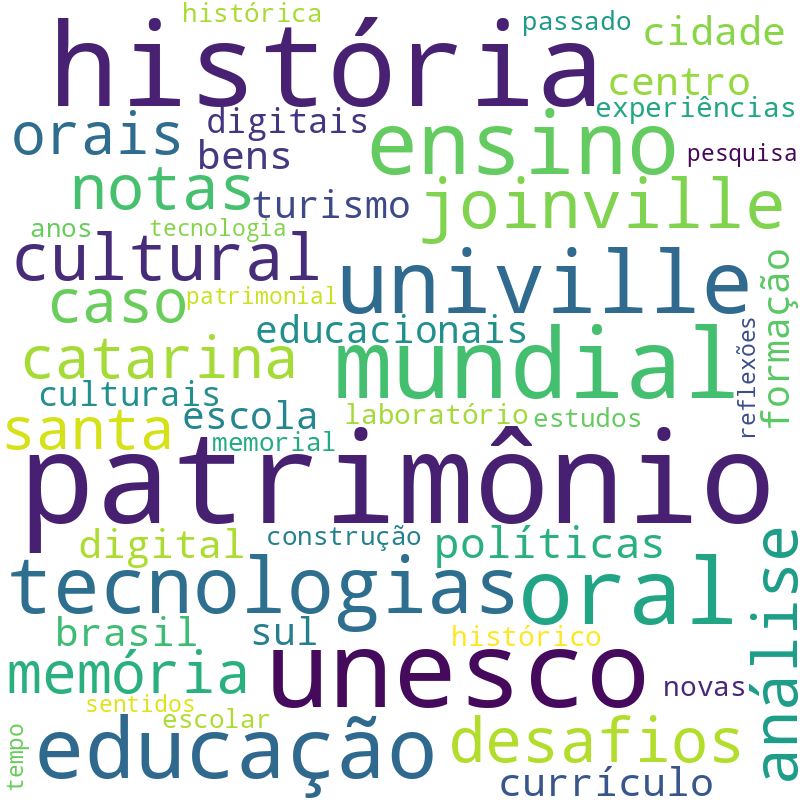 Nuvem de termos dos títulos das publicações