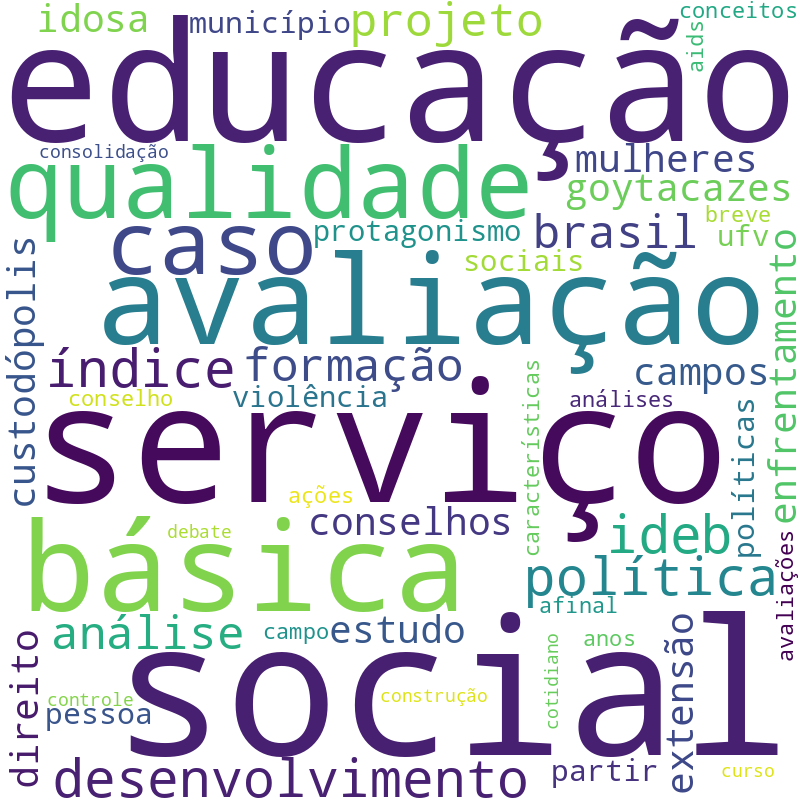 Nuvem de termos dos títulos das publicações