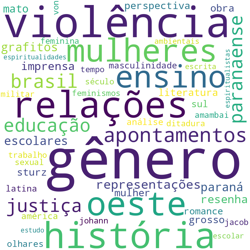 Nuvem de termos dos títulos das publicações