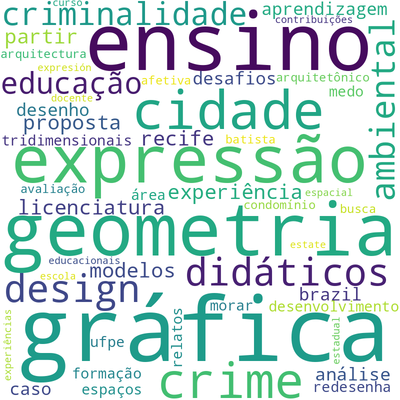 Nuvem de termos dos títulos das publicações