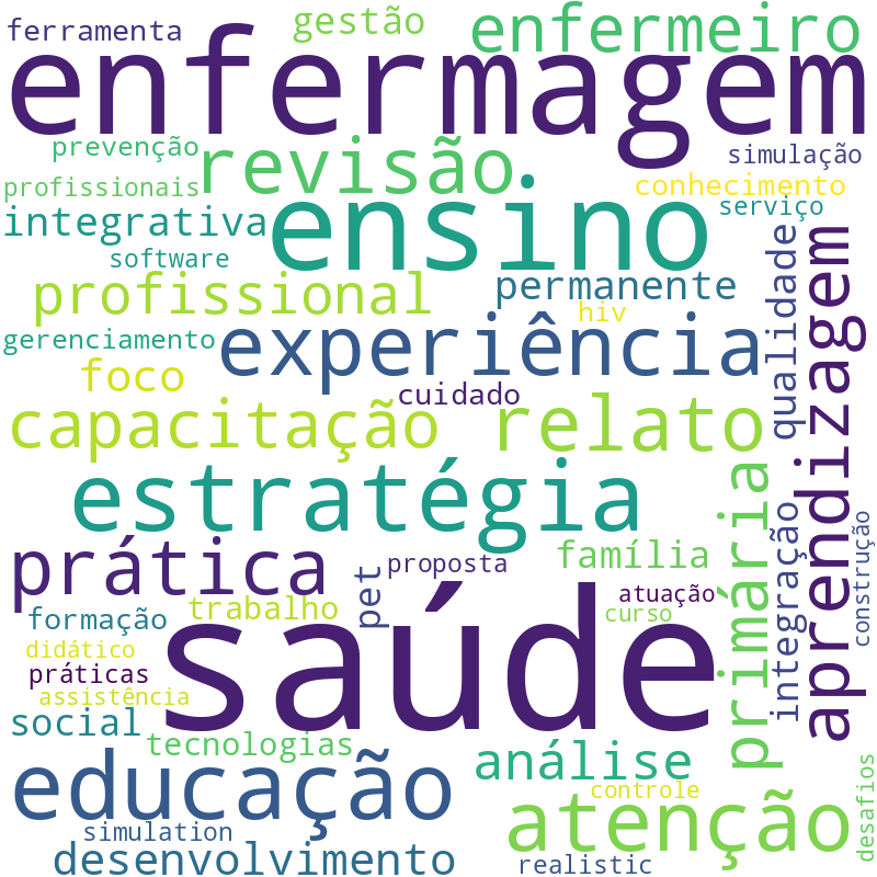 Nuvem de termos dos títulos das publicações