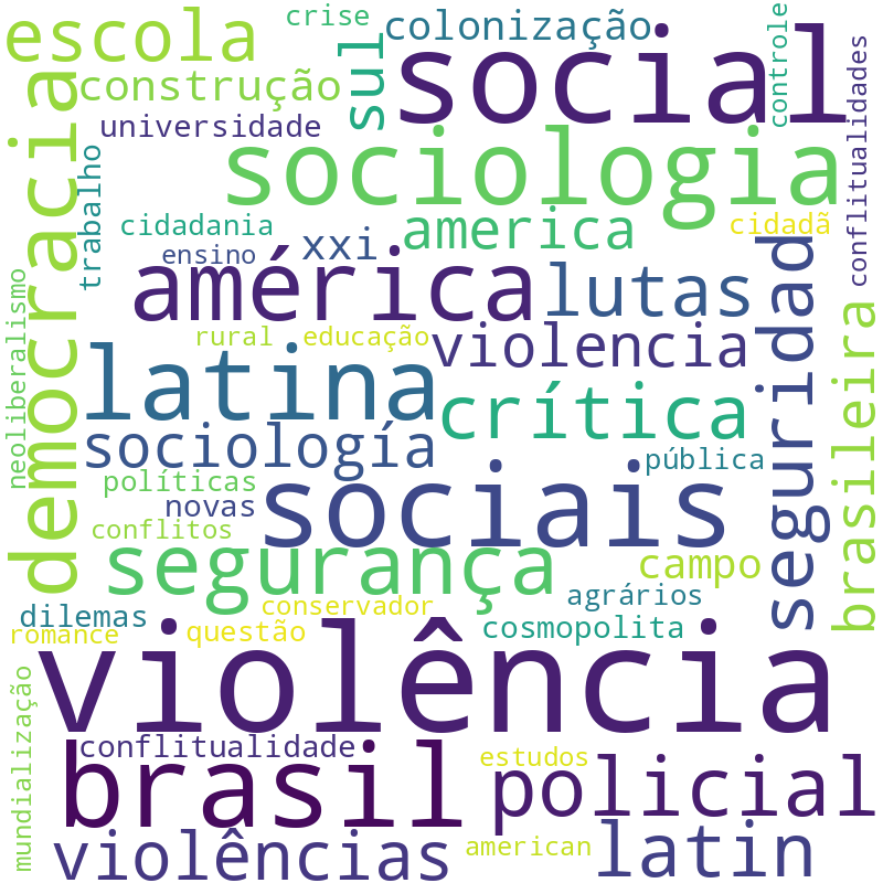 Nuvem de termos dos títulos das publicações