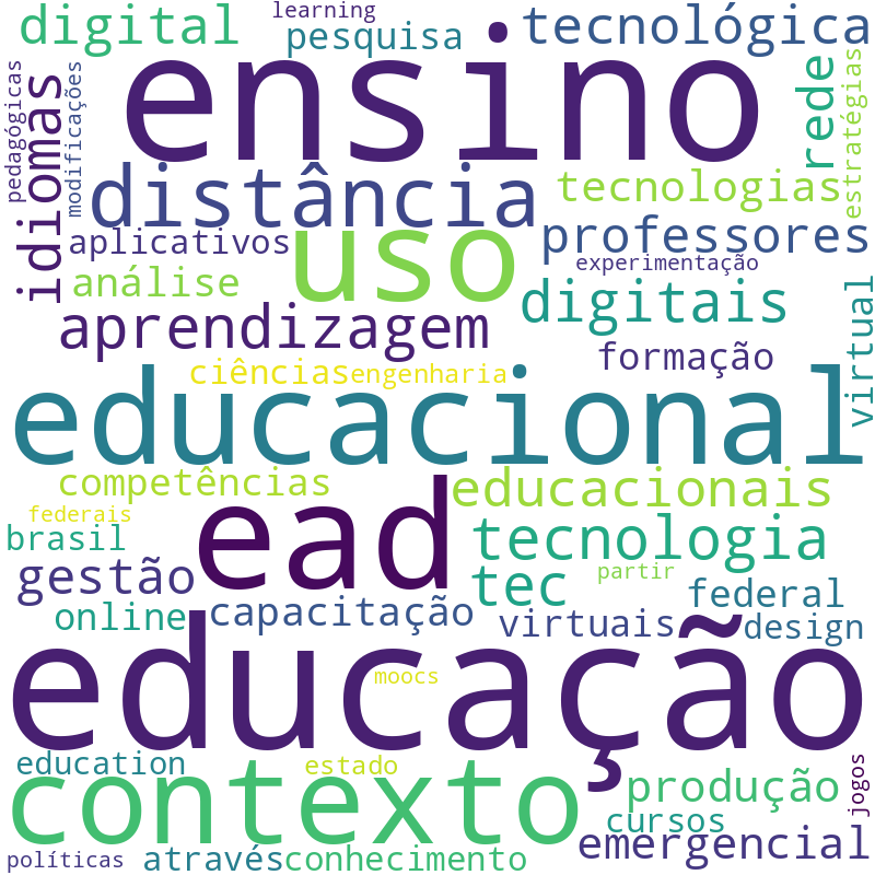 Nuvem de termos dos títulos das publicações
