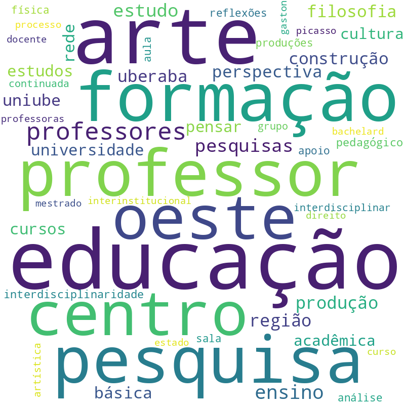 Nuvem de termos dos títulos das publicações