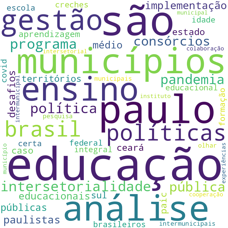 Nuvem de termos dos títulos das publicações