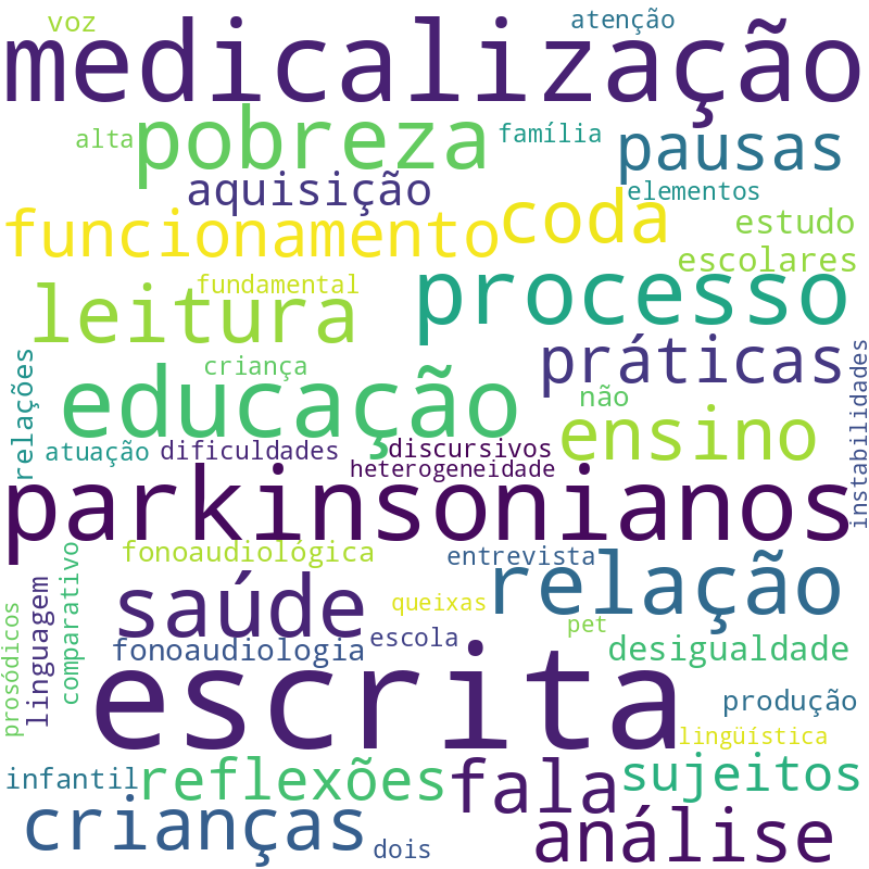 Nuvem de termos dos títulos das publicações