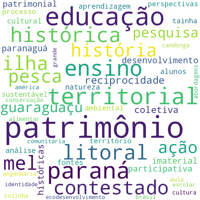 Nuvem de termos dos títulos das publicações