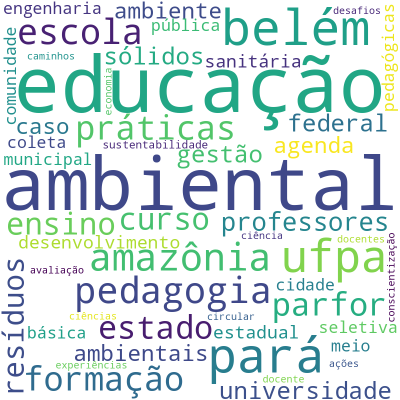 Nuvem de termos dos títulos das publicações