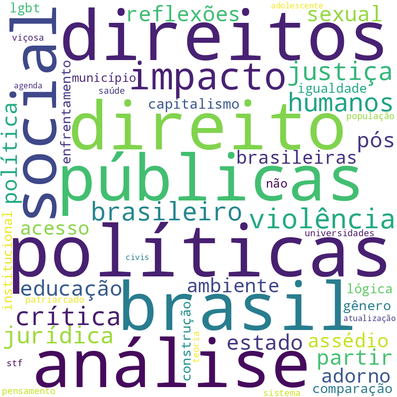 Nuvem de termos dos títulos das publicações