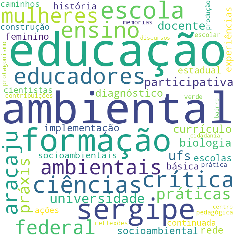 Nuvem de termos dos títulos das publicações