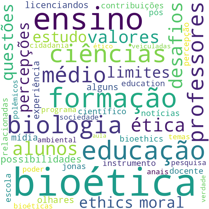Nuvem de termos dos títulos das publicações
