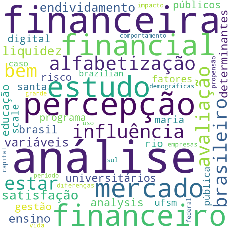 Nuvem de termos dos títulos das publicações