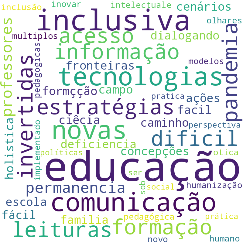 Nuvem de termos dos títulos das publicações