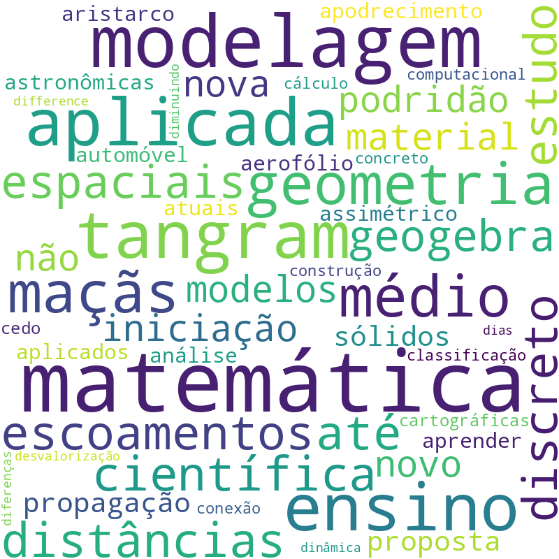 Nuvem de termos dos títulos das publicações