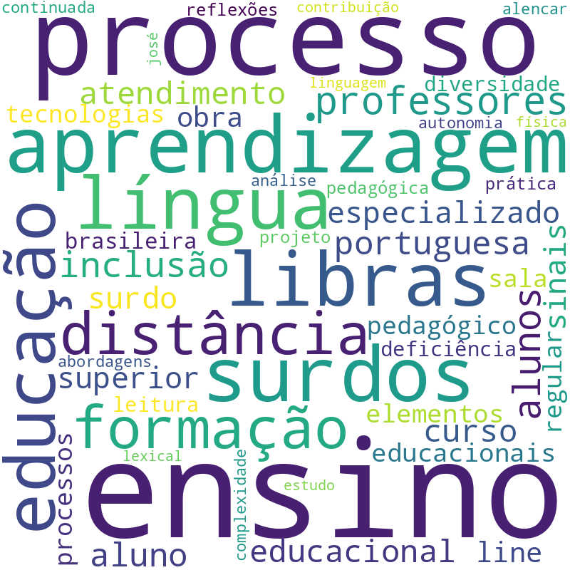 Nuvem de termos dos títulos das publicações