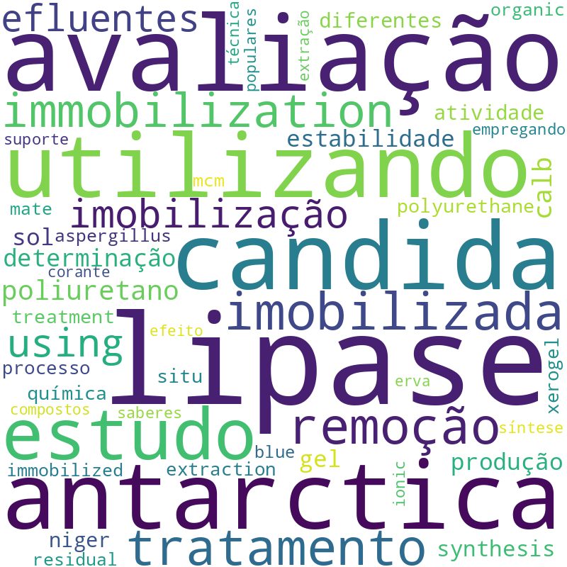 Nuvem de termos dos títulos das publicações