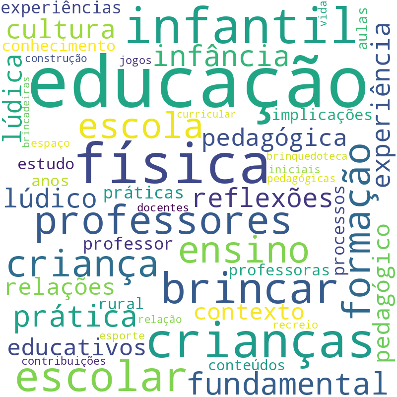 Nuvem de termos dos títulos das publicações