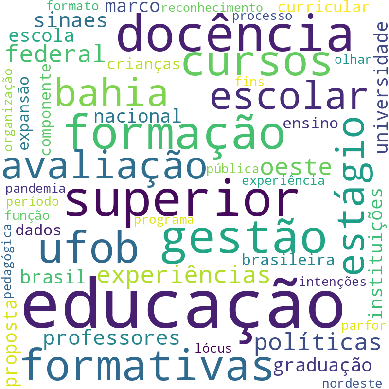 Nuvem de termos dos títulos das publicações