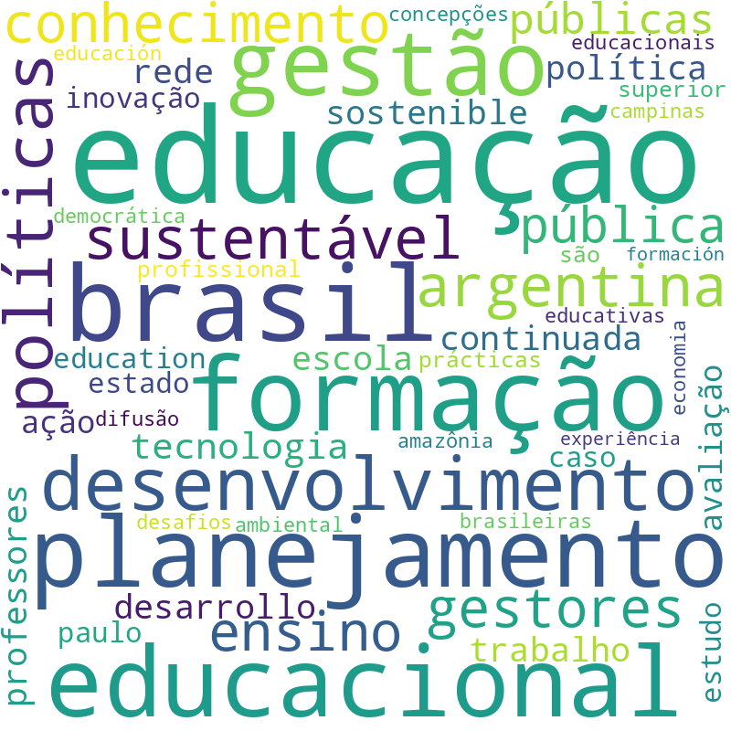 Nuvem de termos dos títulos das publicações