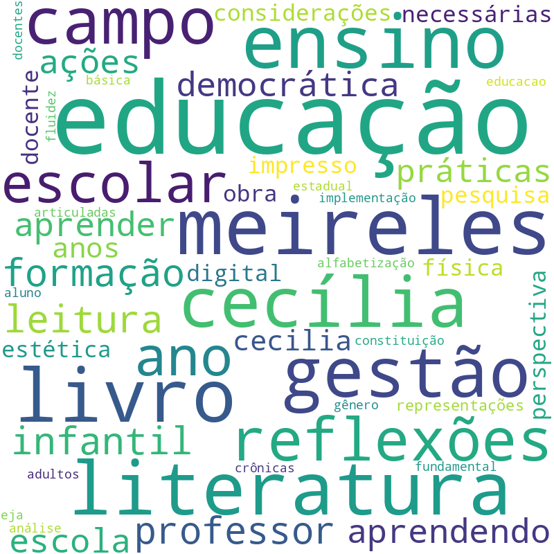 Nuvem de termos dos títulos das publicações
