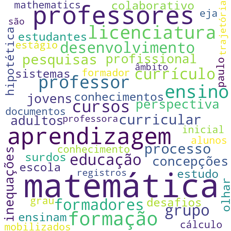 Nuvem de termos dos títulos das publicações