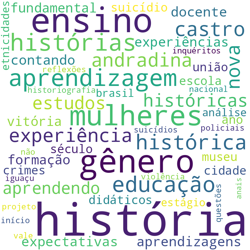 Nuvem de termos dos títulos das publicações