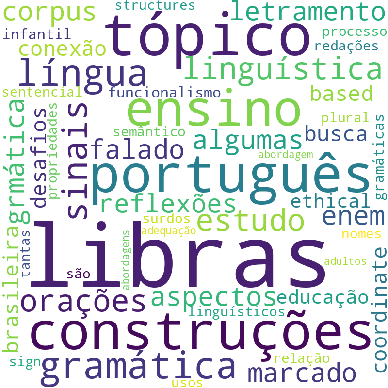 Nuvem de termos dos títulos das publicações