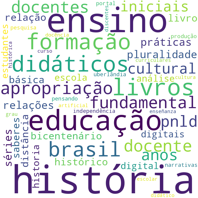 Nuvem de termos dos títulos das publicações