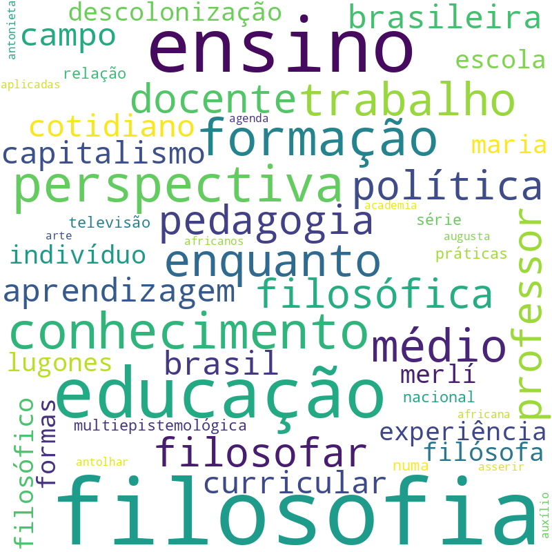 Nuvem de termos dos títulos das publicações
